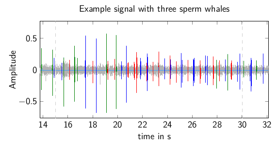 Click-correspondence analysis