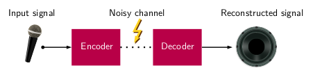 Robust audio codec overview