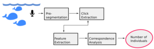 System for Click Detection