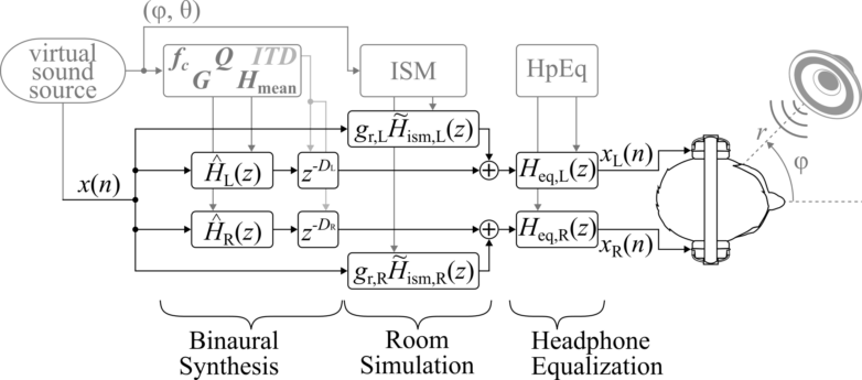 Visualization of project