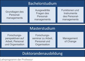 Lehrprogramm