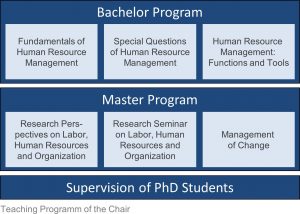 Teaching Programm