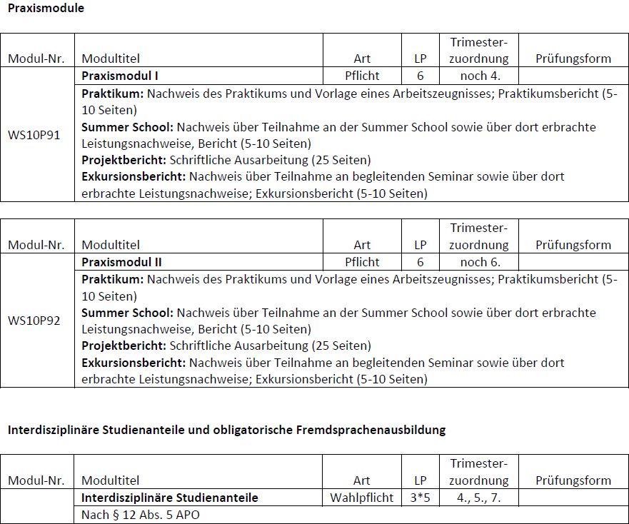 FSPO_POL_BA_in2015_10