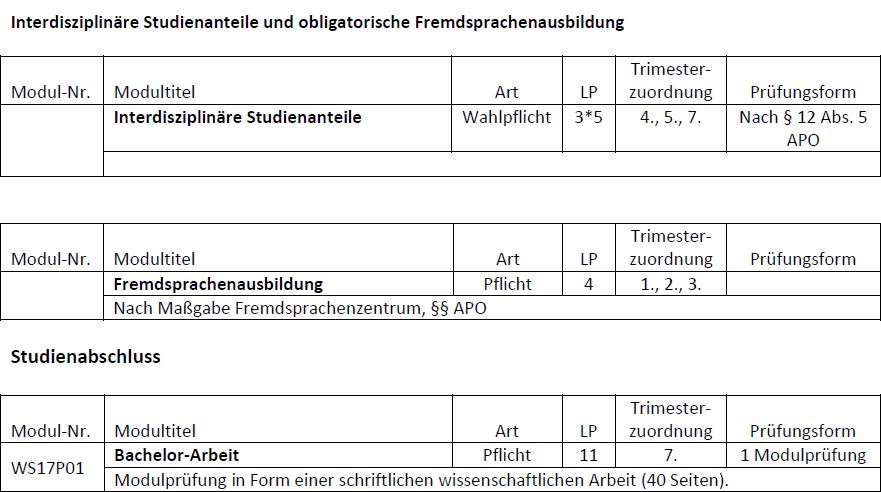 FSPO_POL_BA_nach2015_11