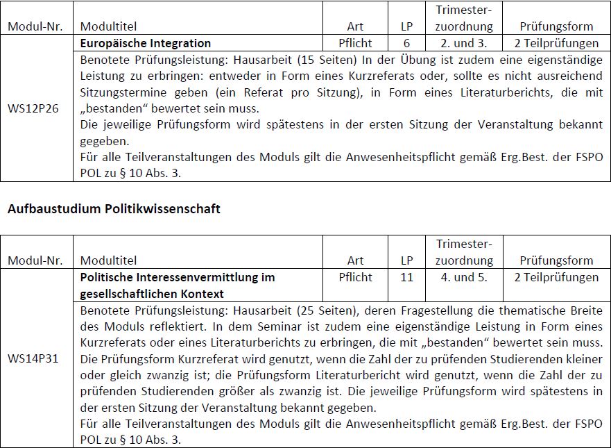 FSPO_POL_BA_nach2015_5