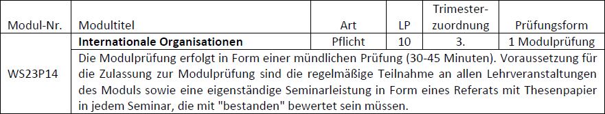 FSPO_POL_IB_in2016_3