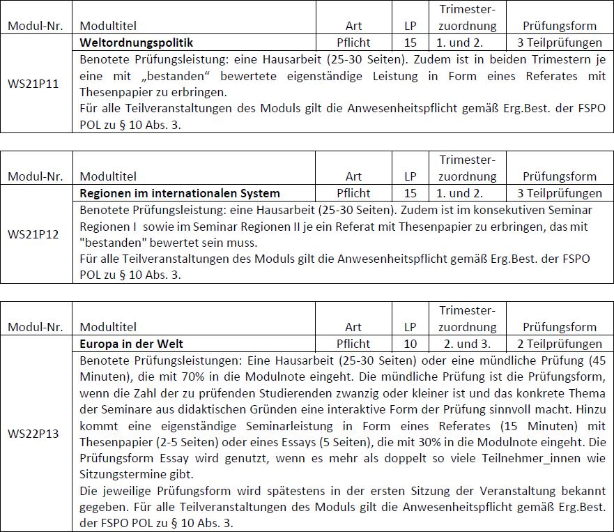 FSPO_POL_IB_nach2016_2