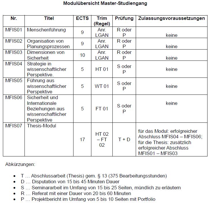 SPO_MFIS_Anlage