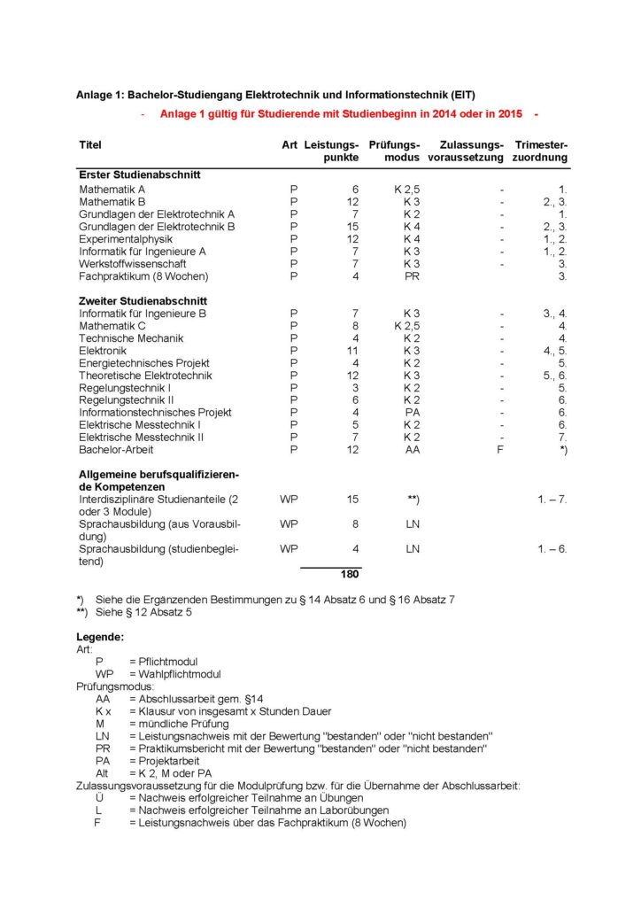 FSPO_ET_mit_4.ÄO_LF_Anlage_1_Studienbeginn_2014_oder_2015