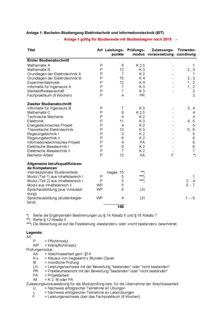 FSPO_ET_mit_4.ÄO_LF_Anlage_1_Studienbeginn_nach_2015