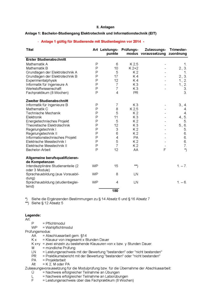 FSPO_ET_mit_4.ÄO_LF_Anlage_1_Studienbeginn_vor_2014