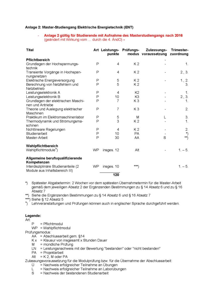 FSPO_ET_mit_4.ÄO_LF_Anlage_2_ENT_Beginn_Master_nach_2016