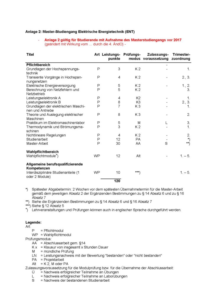 FSPO_ET_mit_4.ÄO_LF_Anlage_2_ENT_Beginn_Master_vor_2017