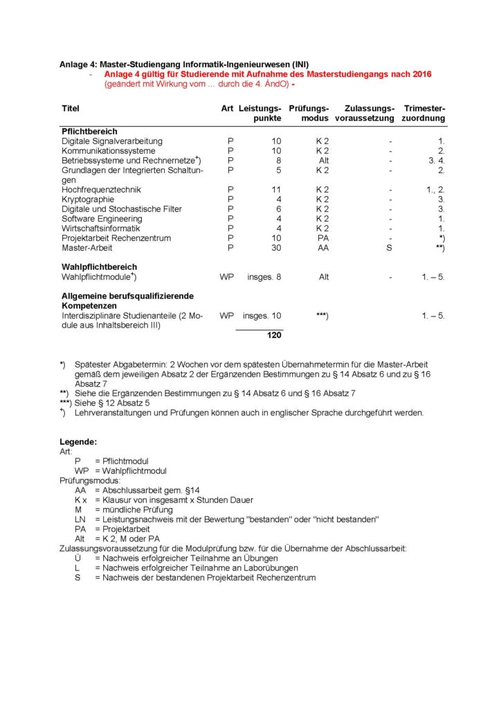 FSPO_ET_mit_4.ÄO_LF_Anlage_4_INI_Beginn_Master_nach_2016