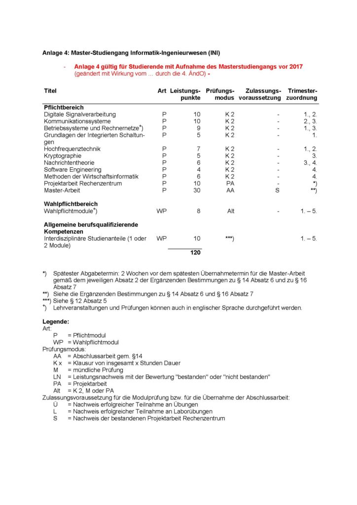 FSPO_ET_mit_4.ÄO_LF_Anlage_4_INI_Beginn_Master_vor_2017