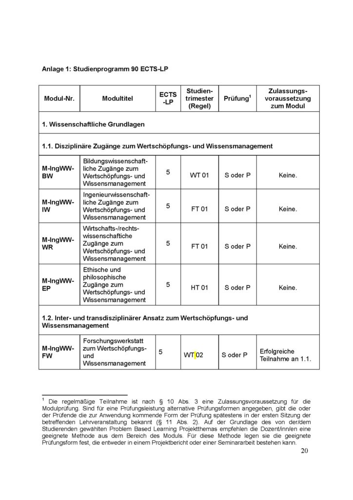 SPO_M-IngWW_Anlage_1_Seite_1