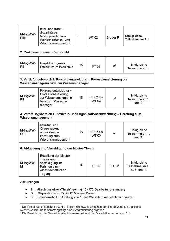 SPO_M-IngWW_Anlage_1_Seite_2