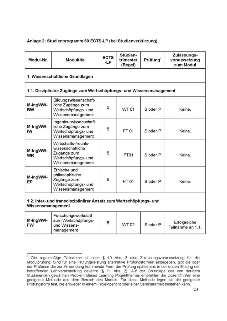 SPO_M-IngWW_Anlage_2_Seite_1