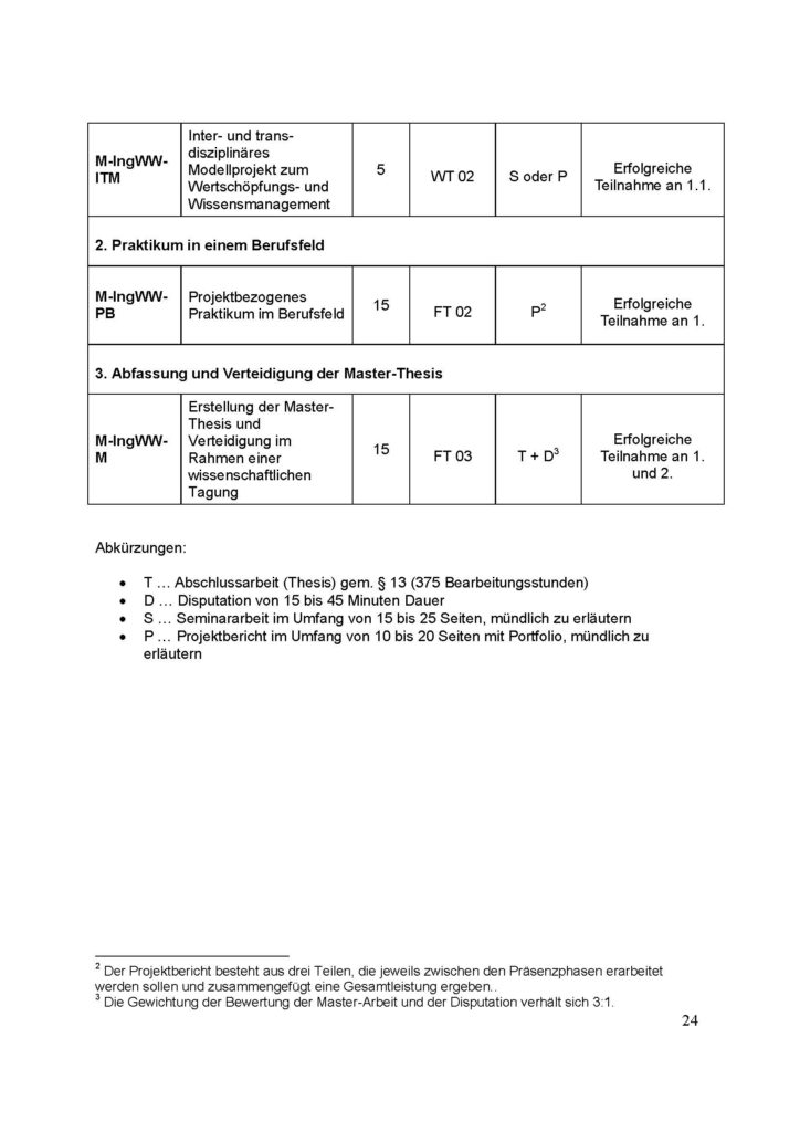 SPO_M-IngWW_Anlage_2_Seite_2