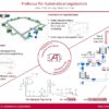 Simulations-Arbeitsplätze für Produktion und Logistik