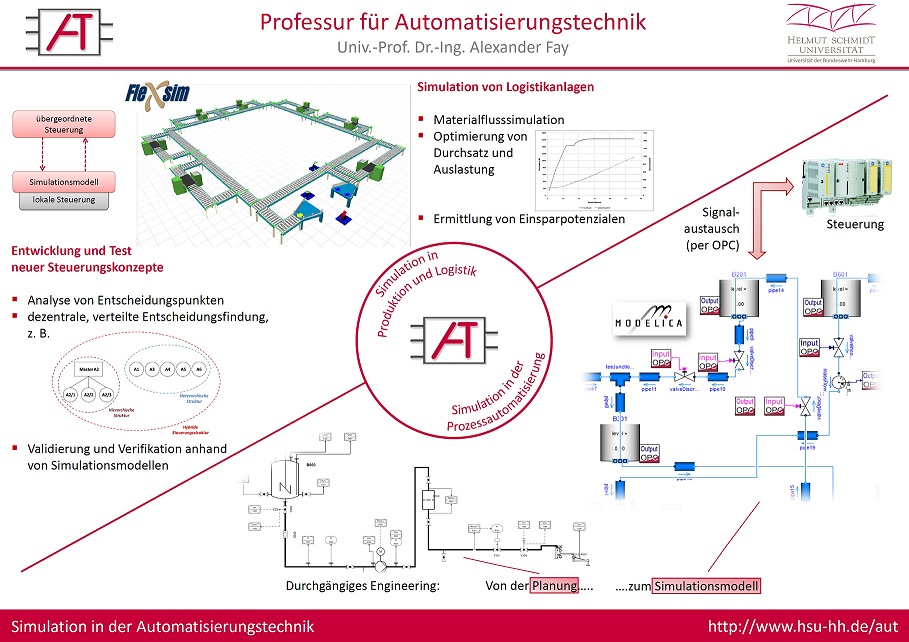 Simulations-Arbeitsplätze für Produktion und Logistik