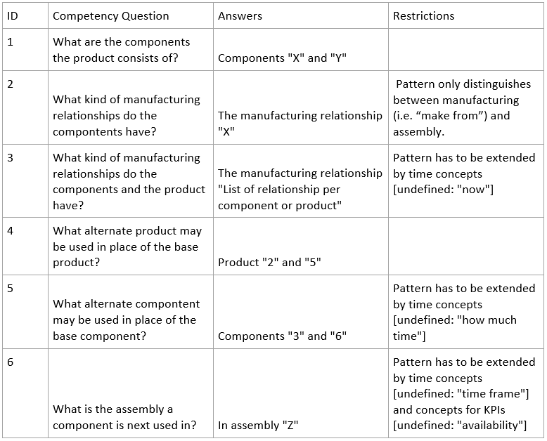 table_10303