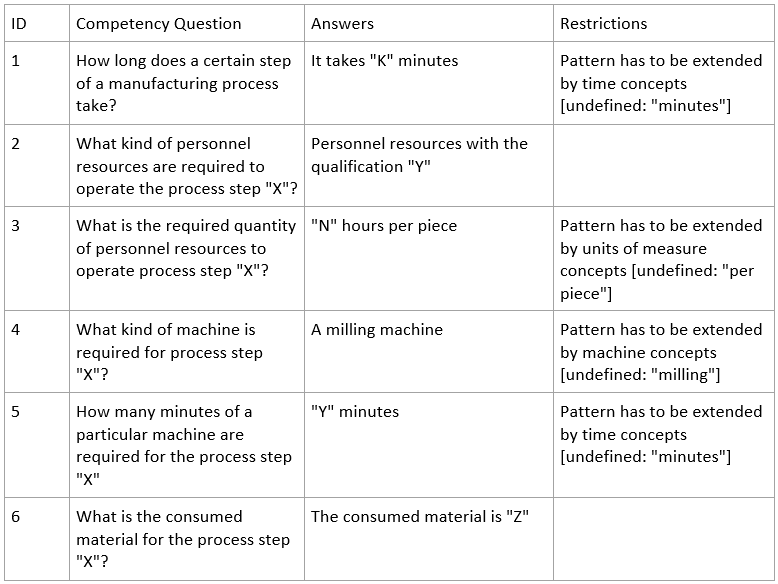 table_62264