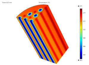Extruded 3D Temperature Profile