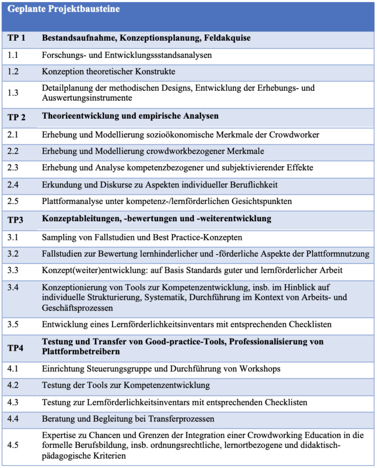 dtec geplante Projektbausteine