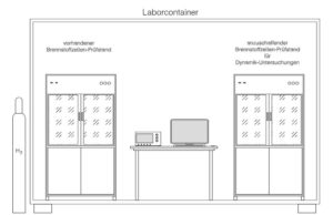 Abbildung 3: Innenaufbau des Laborcontainers