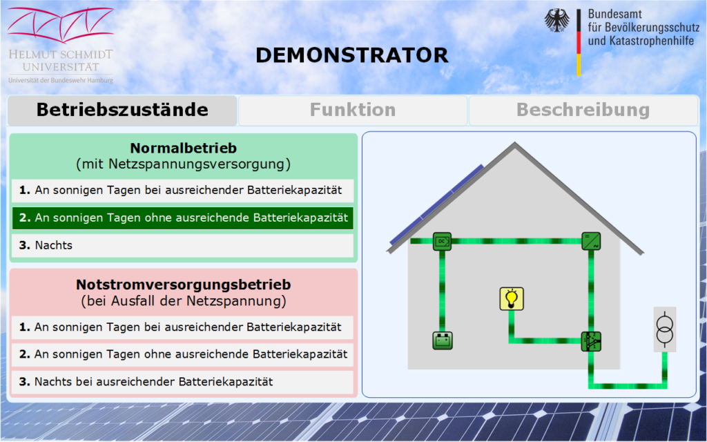 Beispiel eines Betriebszustands