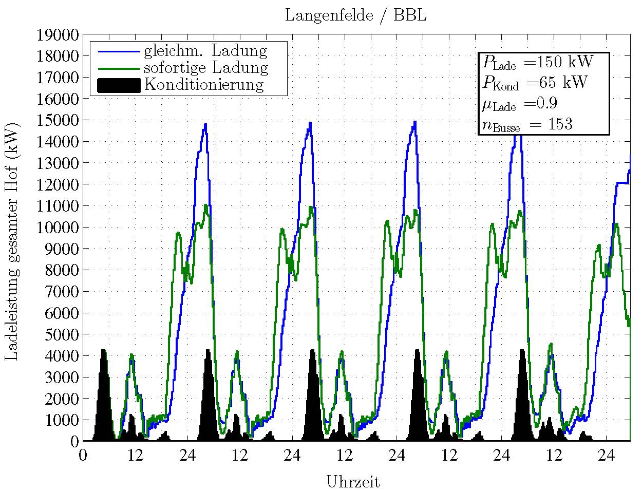 BBH_Langenfelde_P