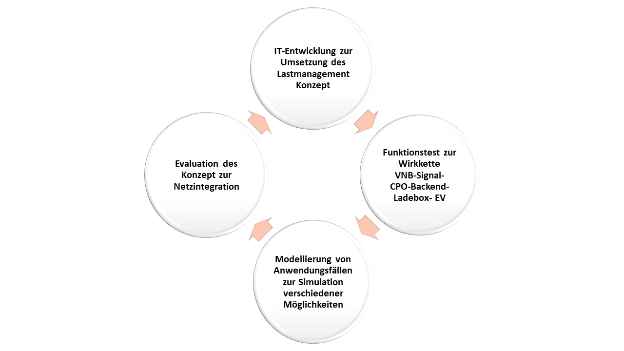 Abbildung 2: Schematische Darstellung der HSU Aufgaben