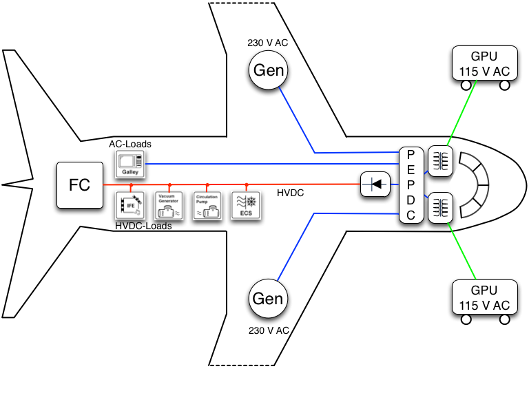 121en_Optimized Cabin Power-Supplies_ip