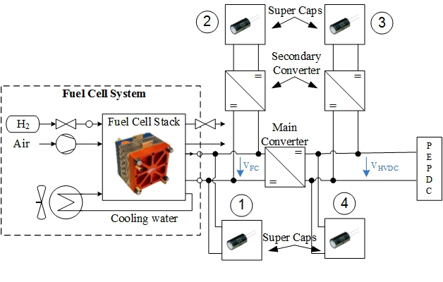 131en_Airbus Fuel Cell_9z