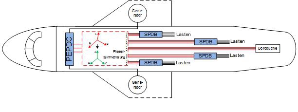 21_Intelligente Lastsymmetrierung_kw