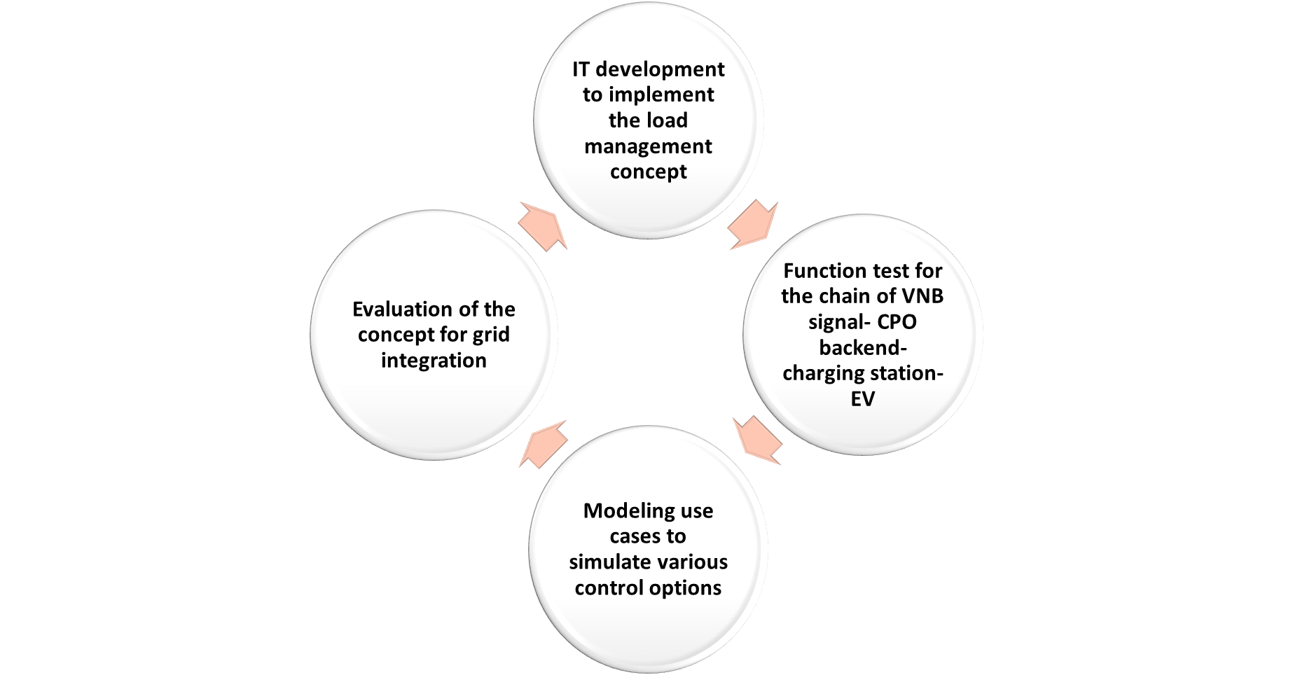 Figure 2: Scheme of the tasks assigned to HSU