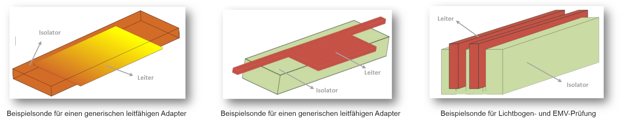 Optimale geometrische Ansätze für die elektrische Prüfung