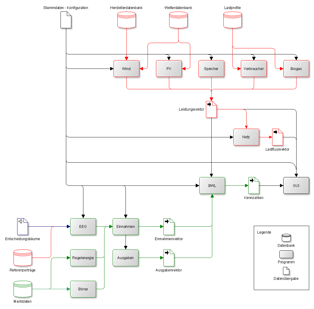 Schematische Darstellung