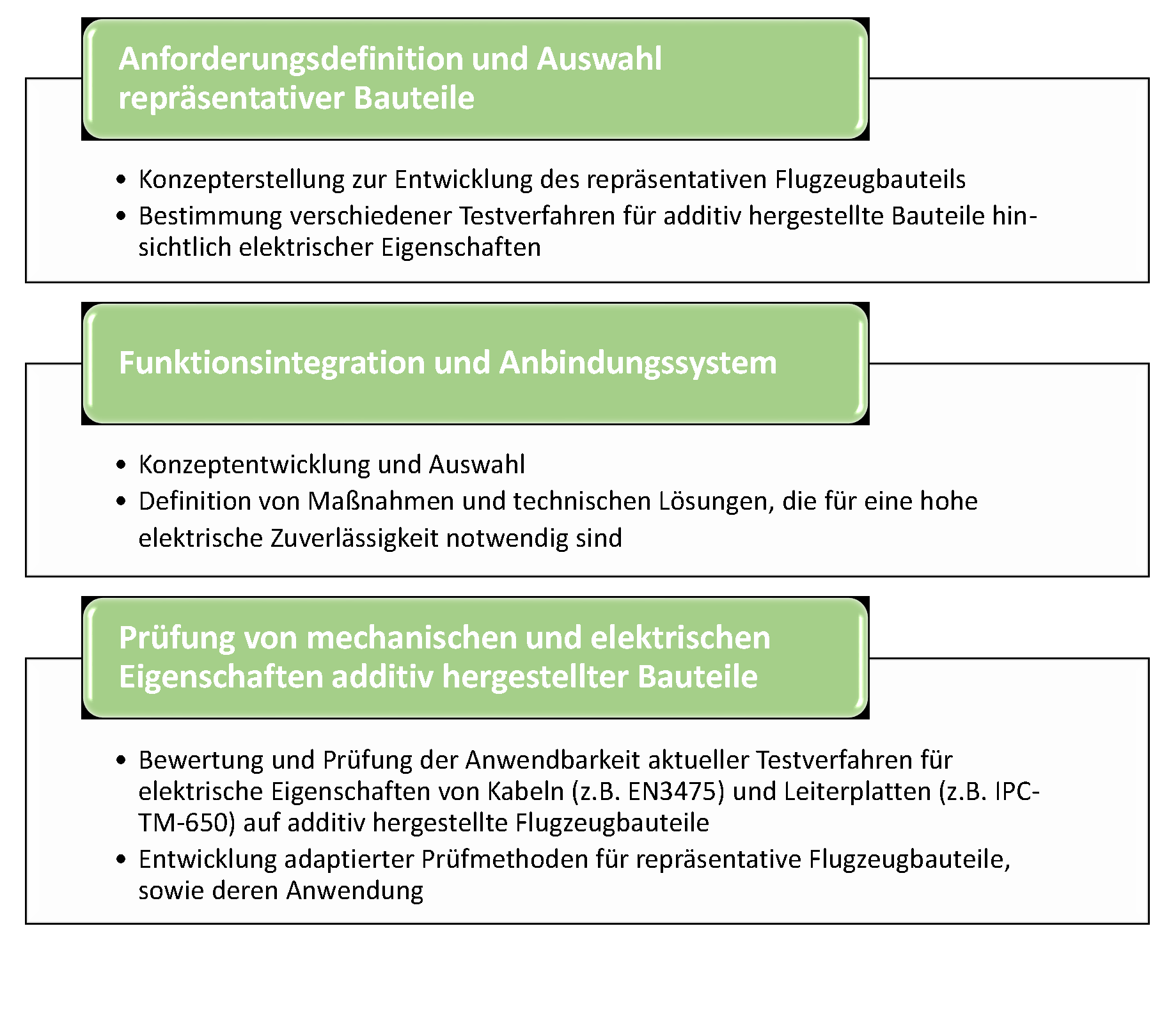 Arbeitsziele