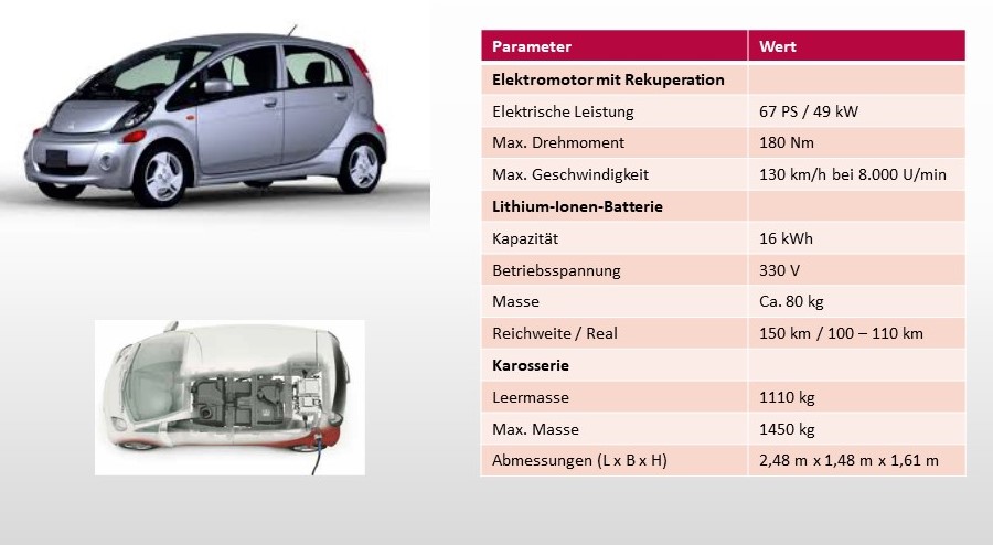 Mitsubishi i-MiEV