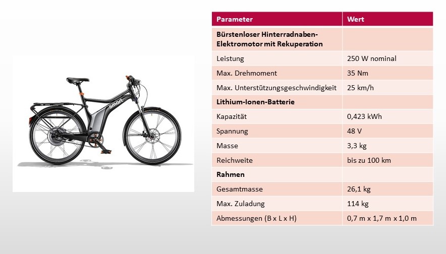 Smart E-Bike