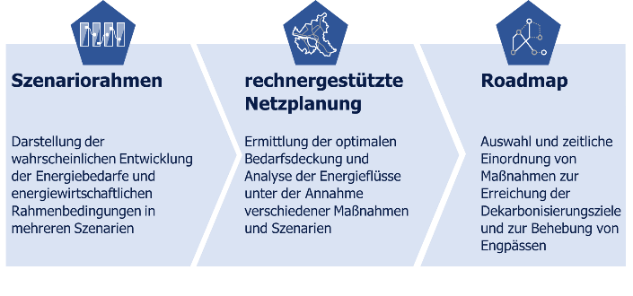 BearbeitungsSchritte