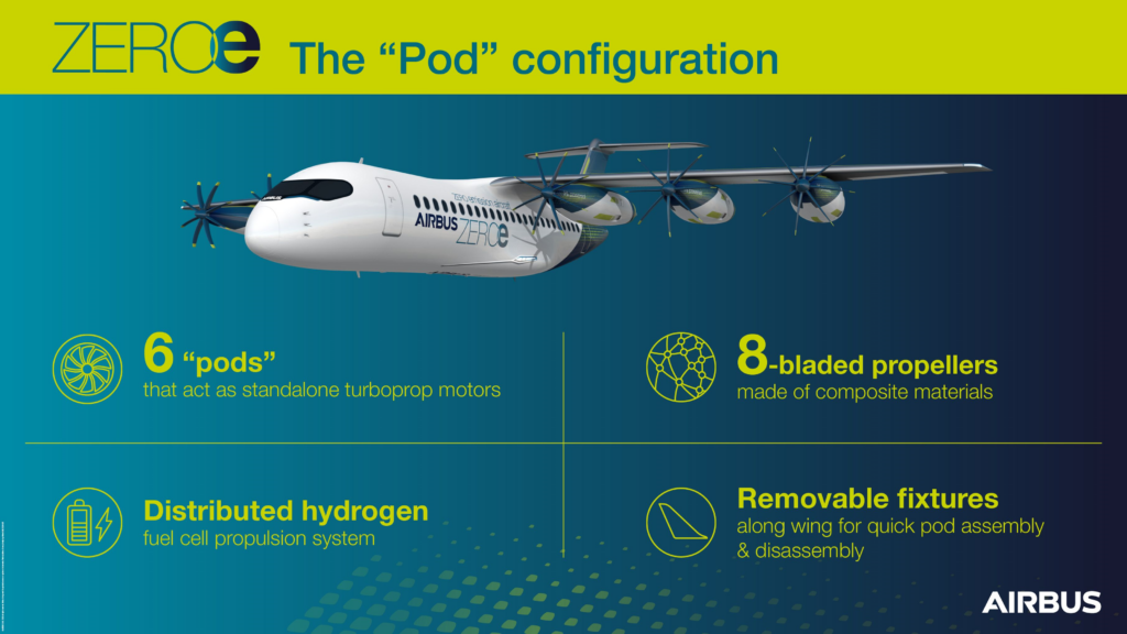Abbildung 4: The "Pod" configuration