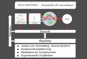 control of biological and drug