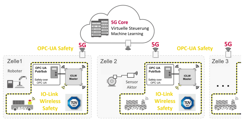 Digital Sensor-2-Cloud Campus Platform (DS2CCP) at Helmut Schmidt University