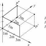 Coordinates