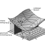 Karusch Kuhn Tucker