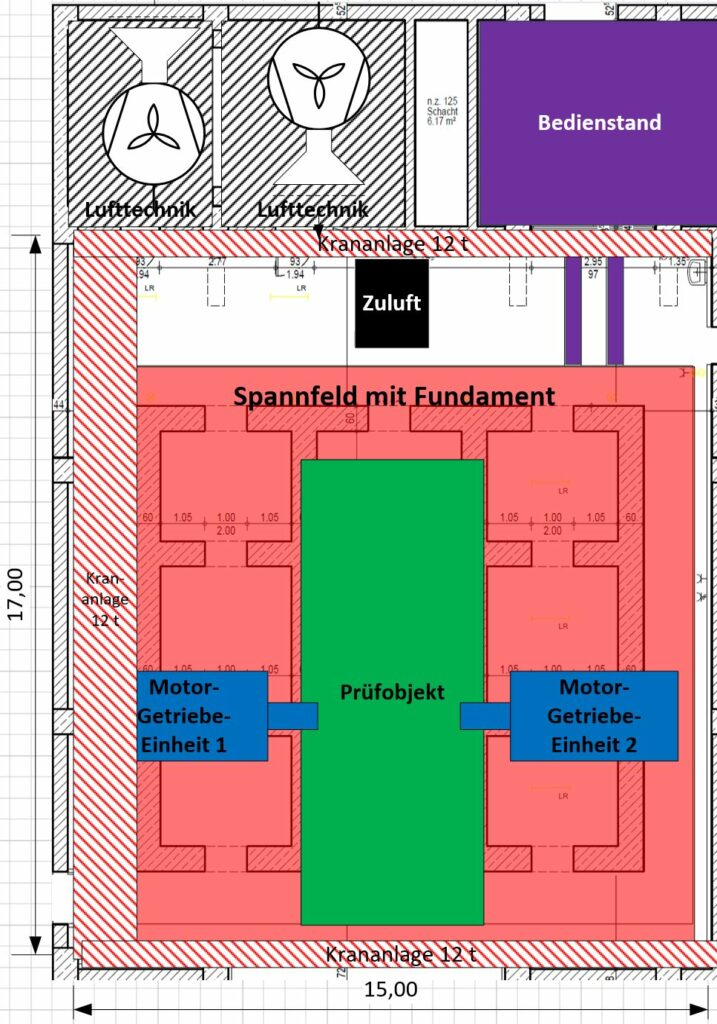 Leistungsprüfanlage