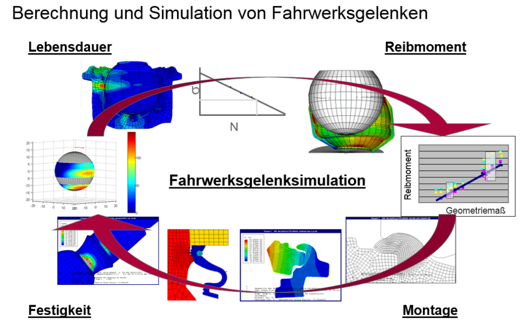 FE-Calculation